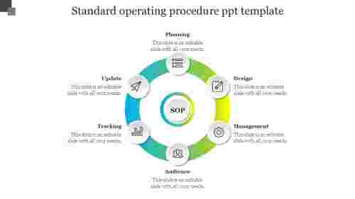 Standard operating procedure ppt template
